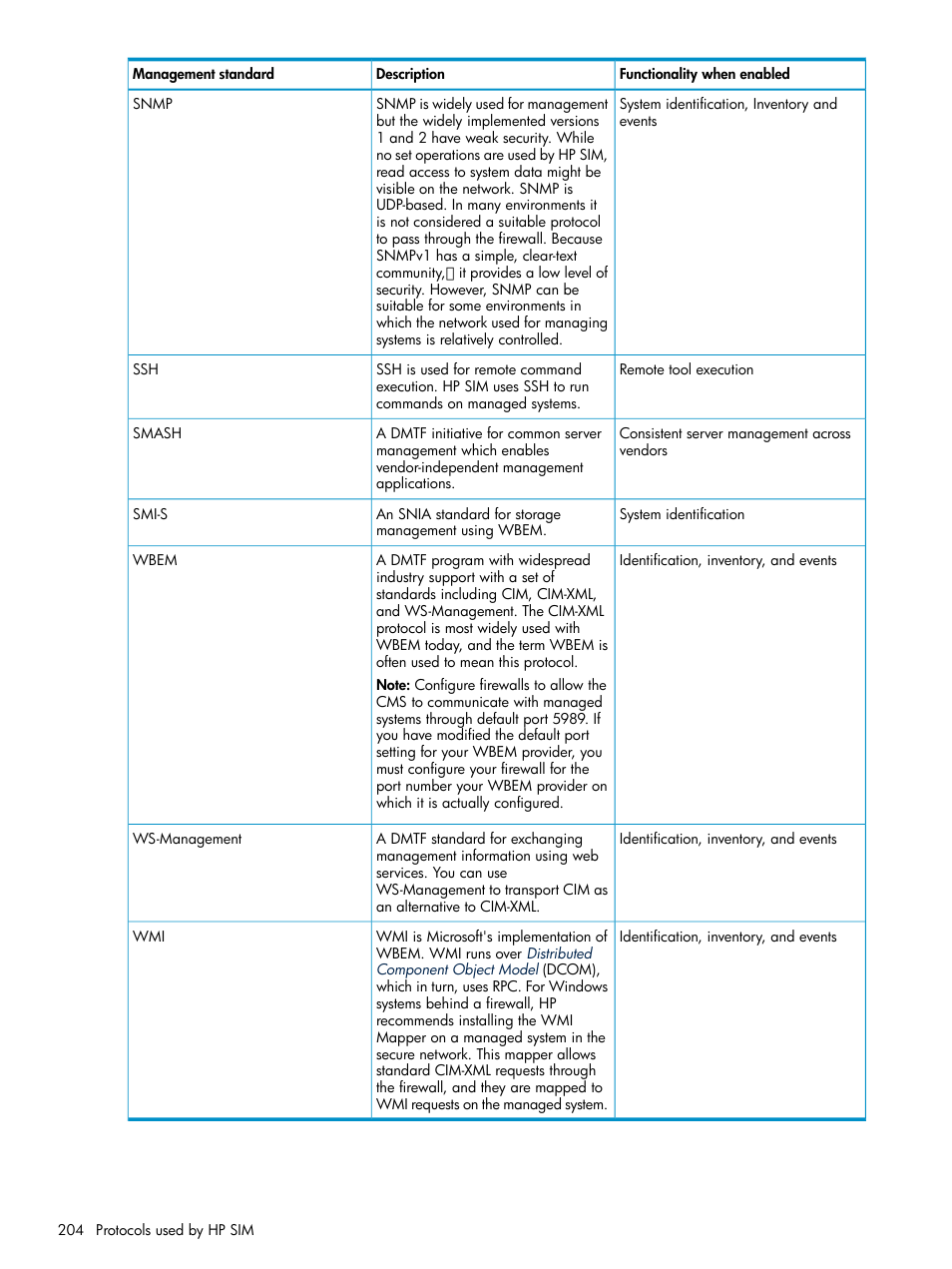 HP Systems Insight Manager User Manual | Page 204 / 253