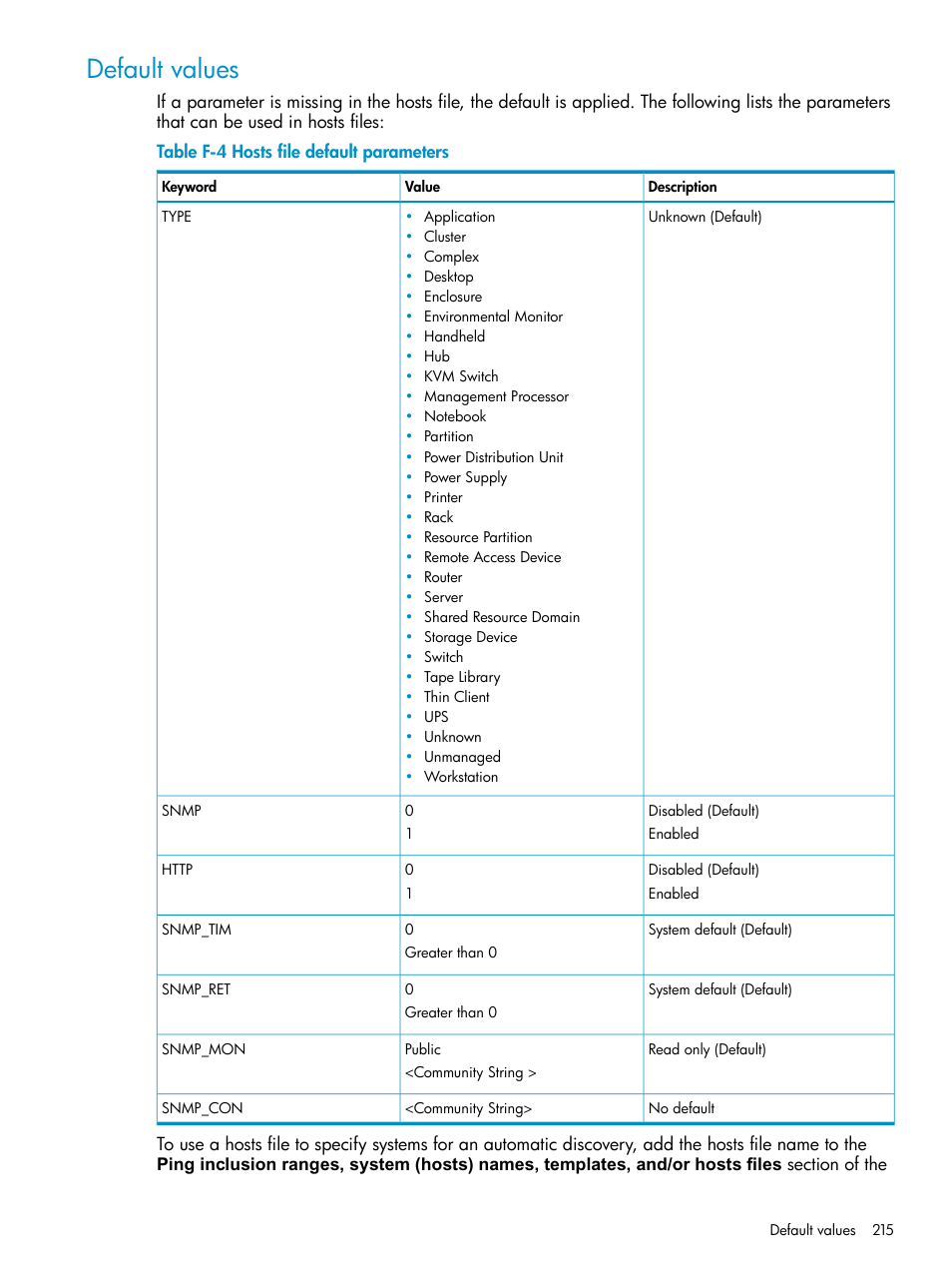 Default values, Hosts file default parameters | HP Systems Insight Manager User Manual | Page 215 / 253