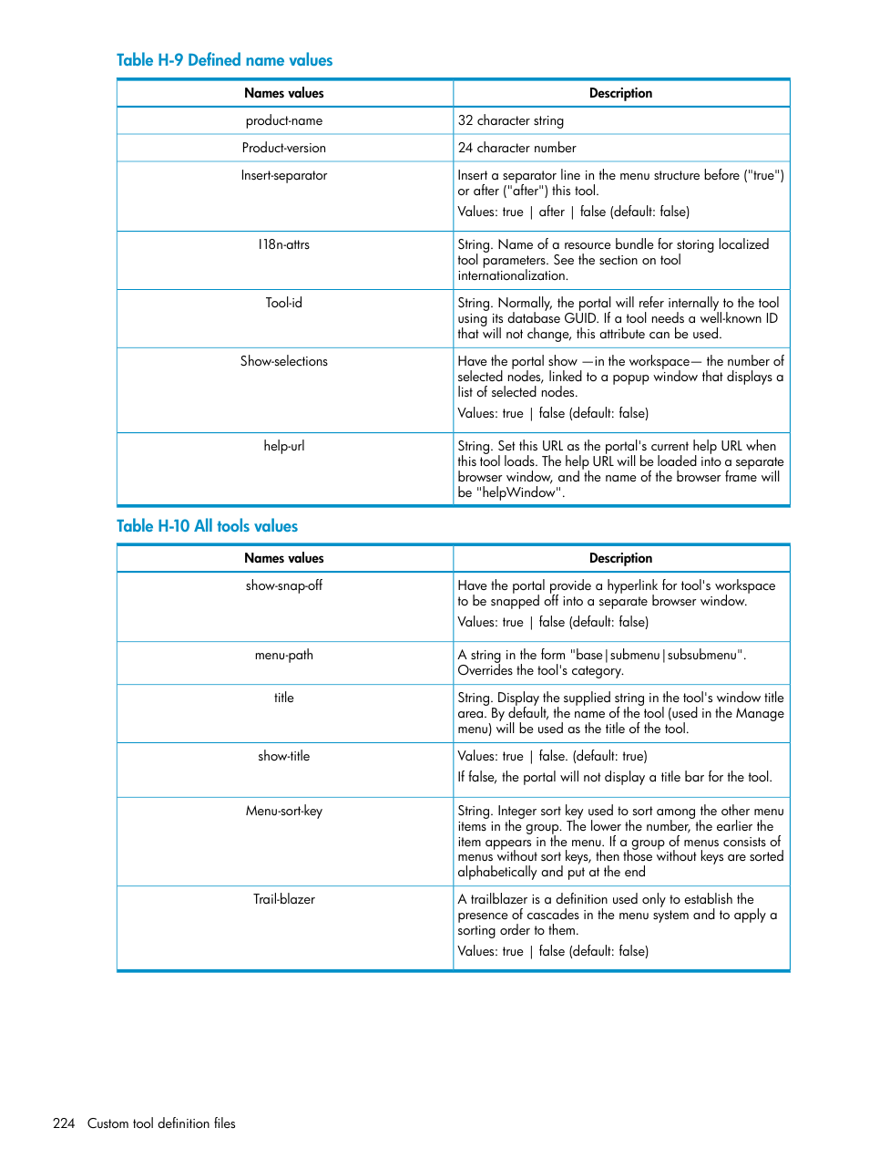 Defined name values, H-10, All tools values | HP Systems Insight Manager User Manual | Page 224 / 253