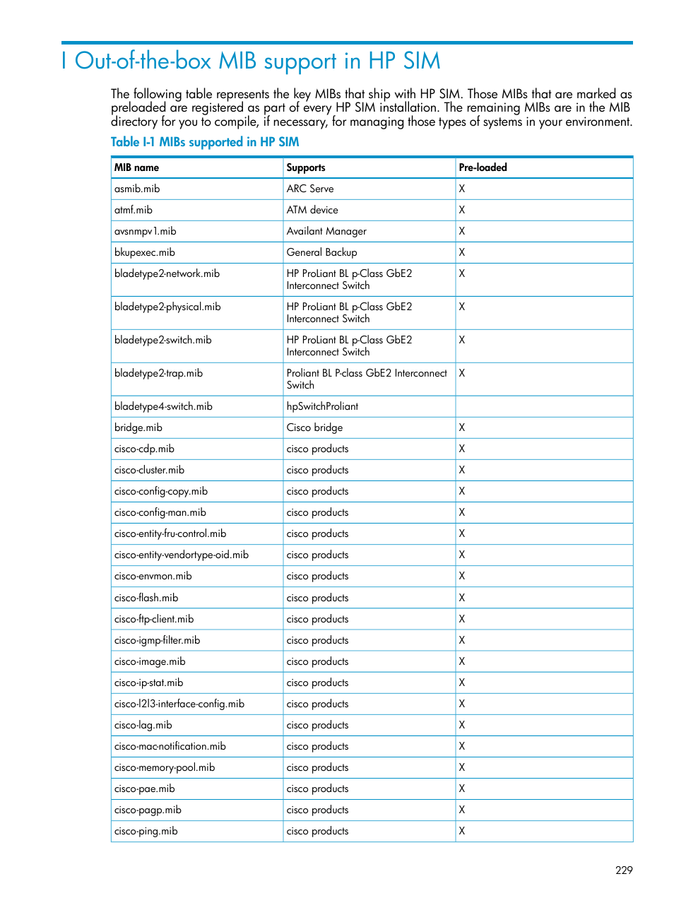 I out-of-the-box mib support in hp sim, Mibs supported in hp sim | HP Systems Insight Manager User Manual | Page 229 / 253