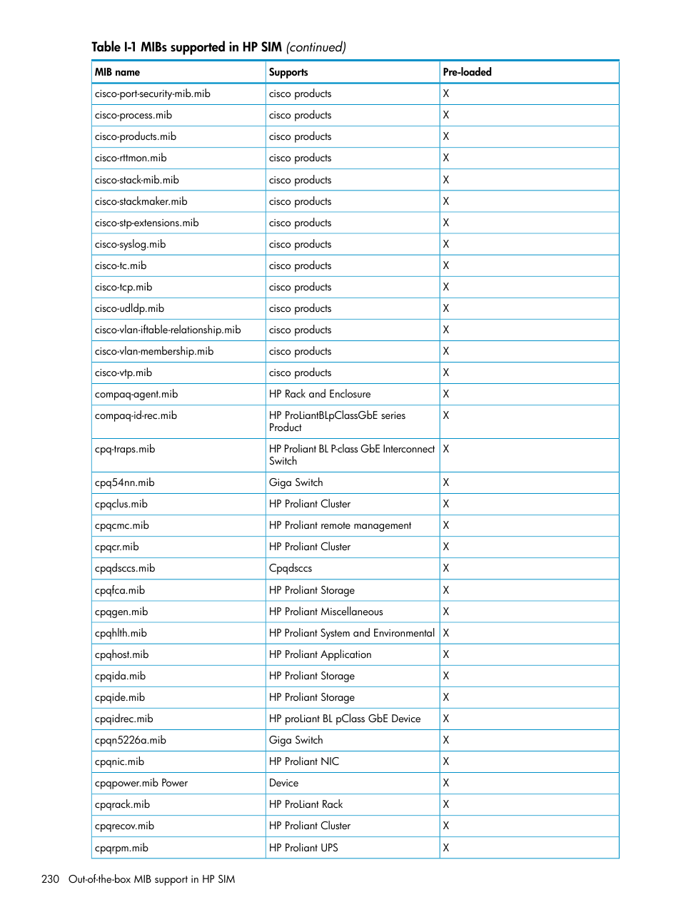 HP Systems Insight Manager User Manual | Page 230 / 253