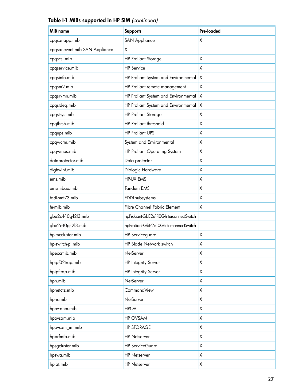 HP Systems Insight Manager User Manual | Page 231 / 253