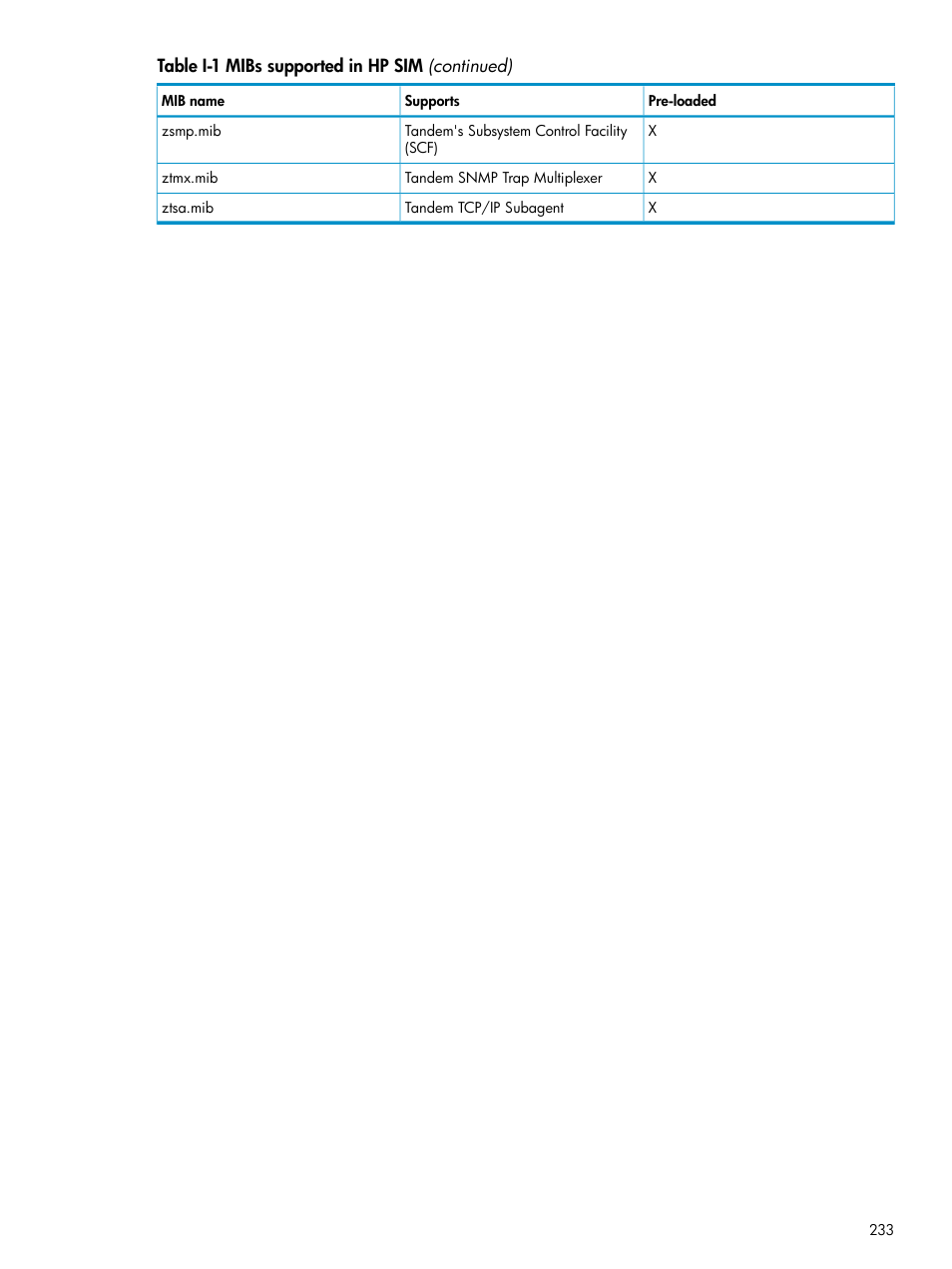 HP Systems Insight Manager User Manual | Page 233 / 253