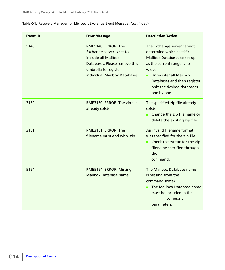 C.14 | HP 3PAR Application Software Suite for Microsoft Exchange User Manual | Page 124 / 164