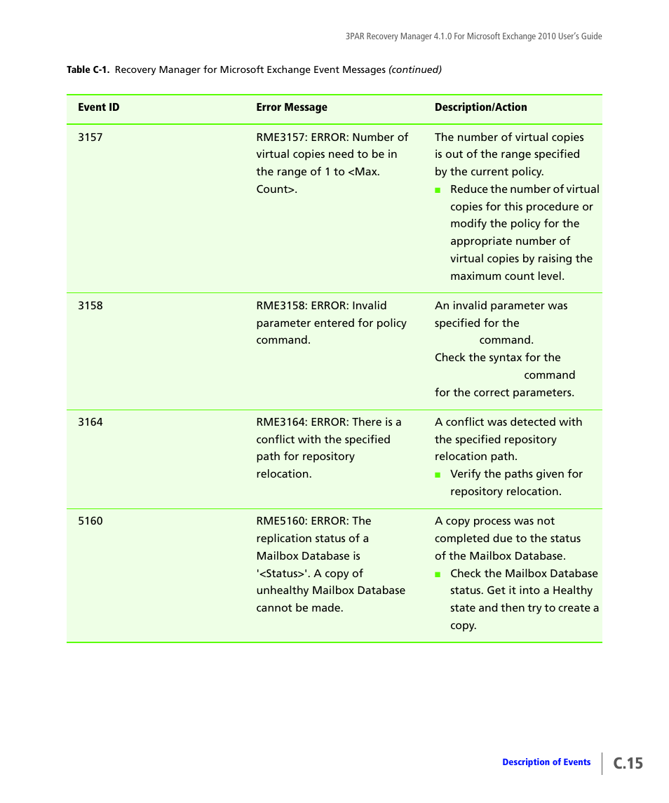 C.15 | HP 3PAR Application Software Suite for Microsoft Exchange User Manual | Page 125 / 164