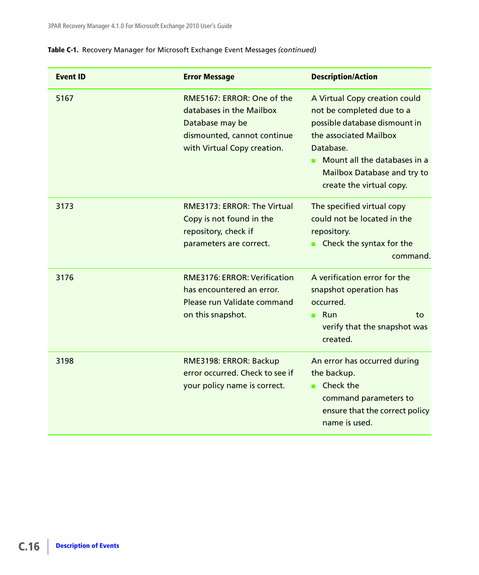 C.16 | HP 3PAR Application Software Suite for Microsoft Exchange User Manual | Page 126 / 164