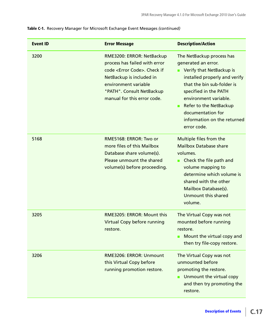 C.17 | HP 3PAR Application Software Suite for Microsoft Exchange User Manual | Page 127 / 164