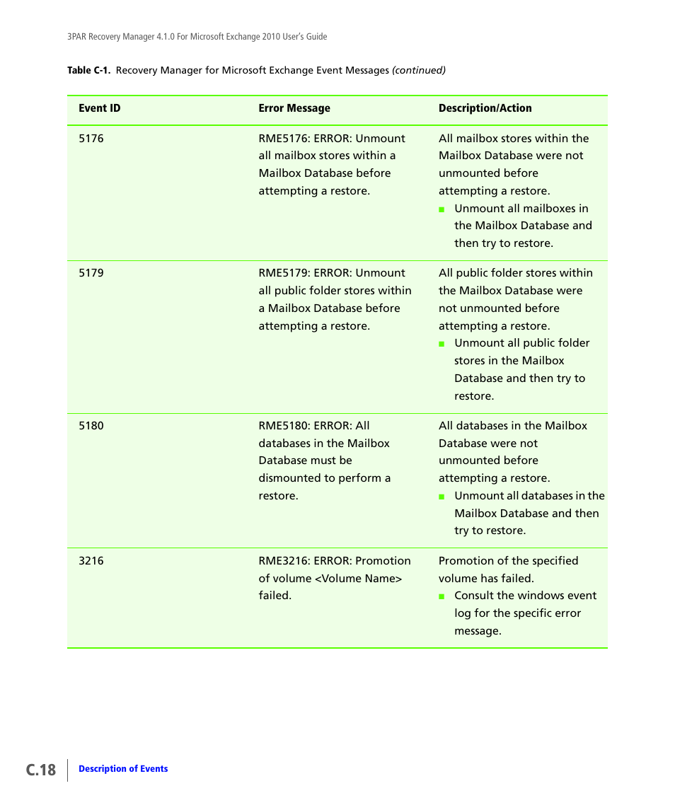 C.18 | HP 3PAR Application Software Suite for Microsoft Exchange User Manual | Page 128 / 164