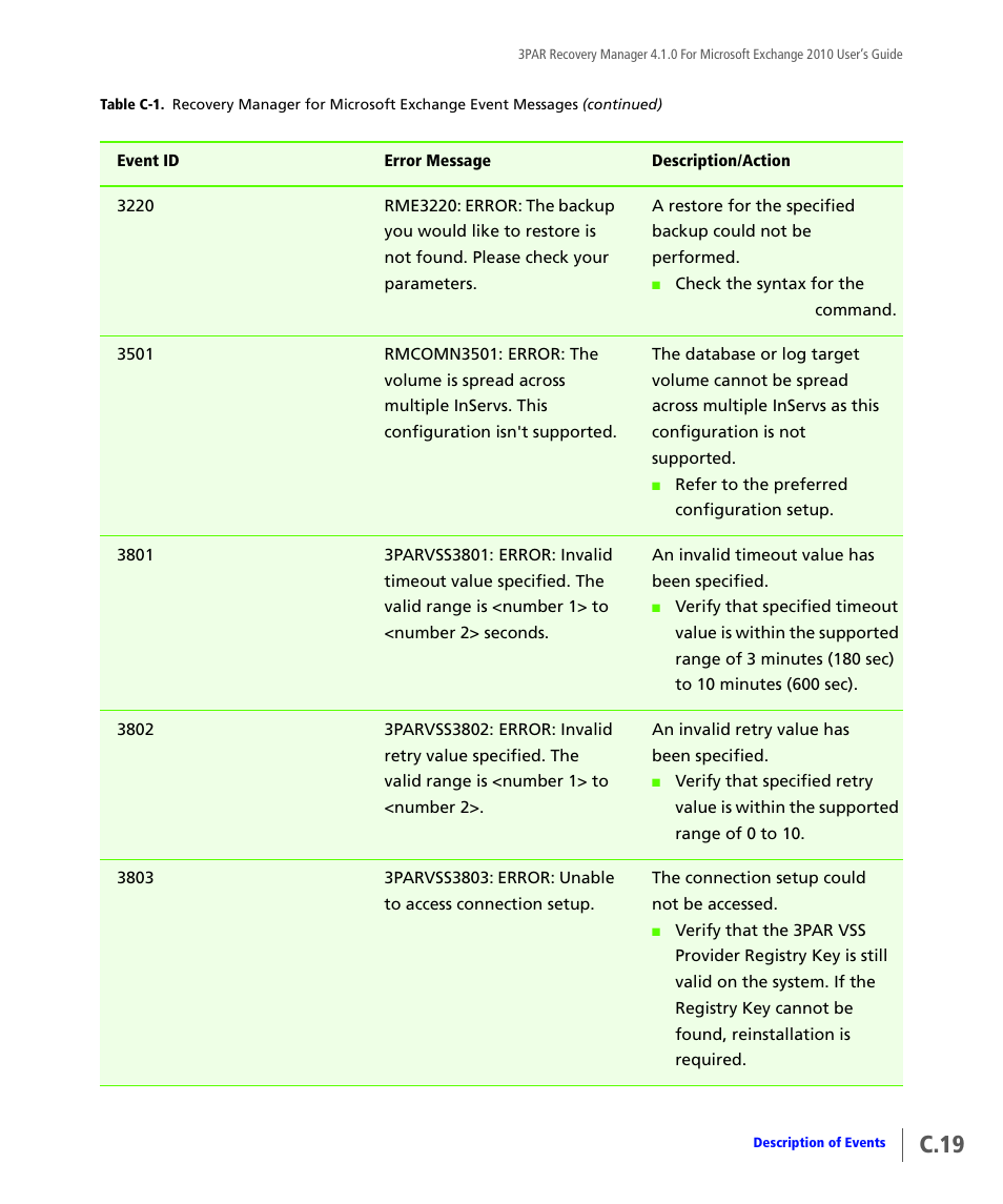 C.19 | HP 3PAR Application Software Suite for Microsoft Exchange User Manual | Page 129 / 164