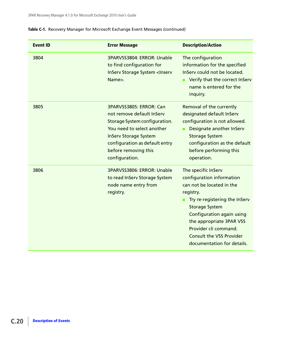 C.20 | HP 3PAR Application Software Suite for Microsoft Exchange User Manual | Page 130 / 164