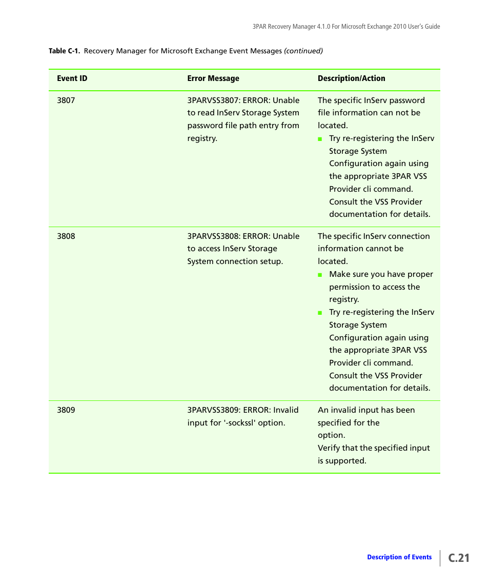 C.21 | HP 3PAR Application Software Suite for Microsoft Exchange User Manual | Page 131 / 164