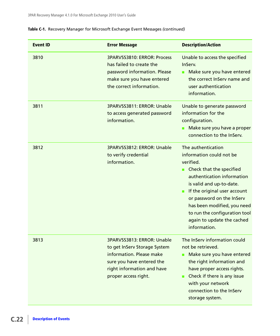 C.22 | HP 3PAR Application Software Suite for Microsoft Exchange User Manual | Page 132 / 164