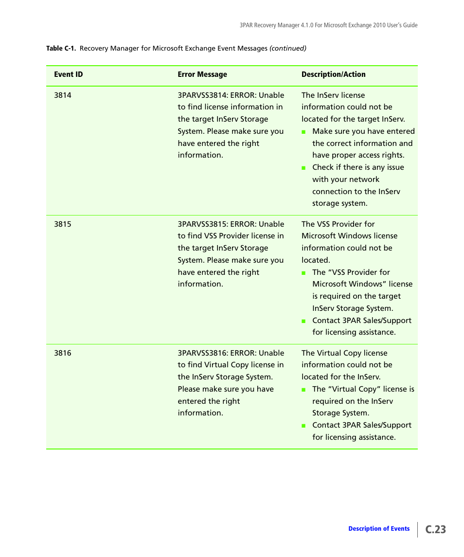 C.23 | HP 3PAR Application Software Suite for Microsoft Exchange User Manual | Page 133 / 164