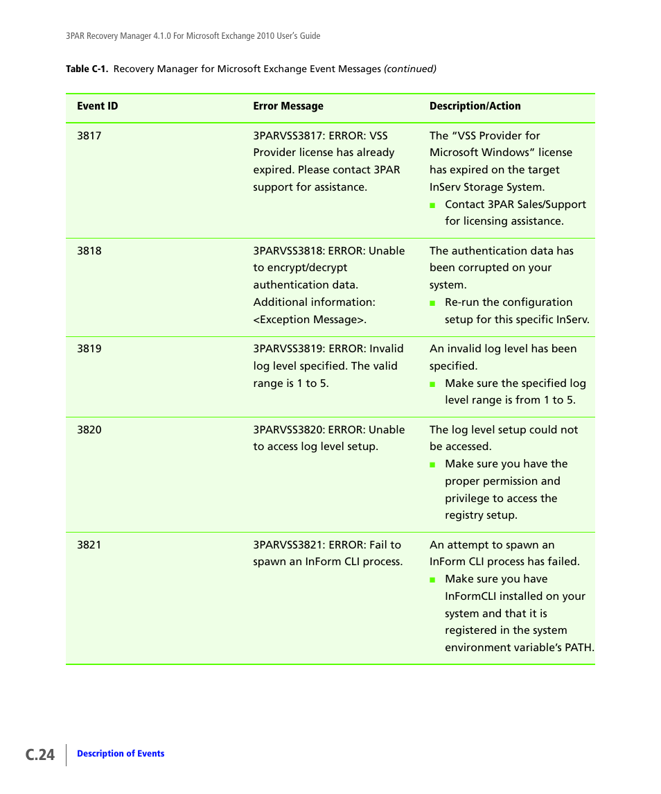 C.24 | HP 3PAR Application Software Suite for Microsoft Exchange User Manual | Page 134 / 164