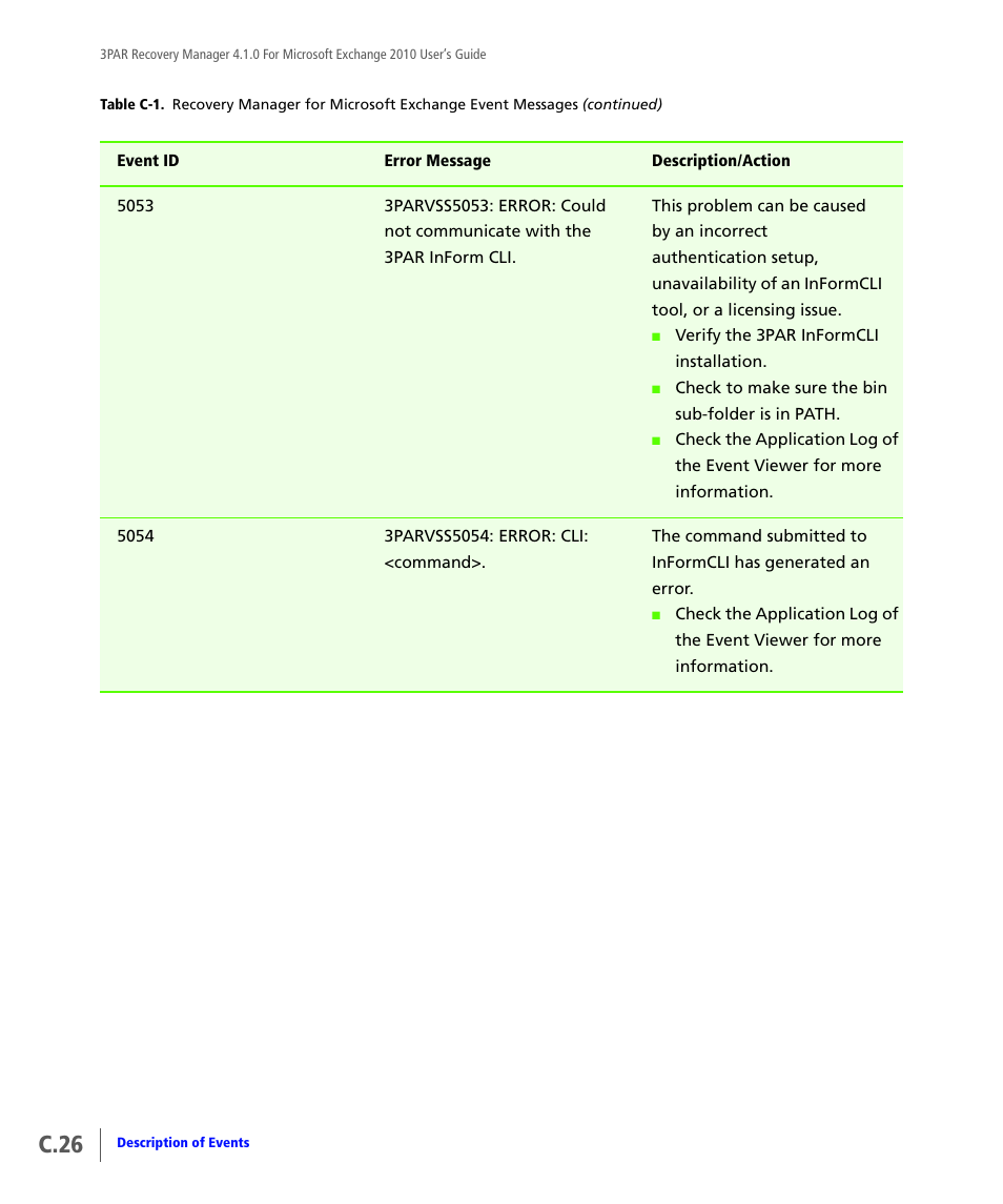 C.26 | HP 3PAR Application Software Suite for Microsoft Exchange User Manual | Page 136 / 164
