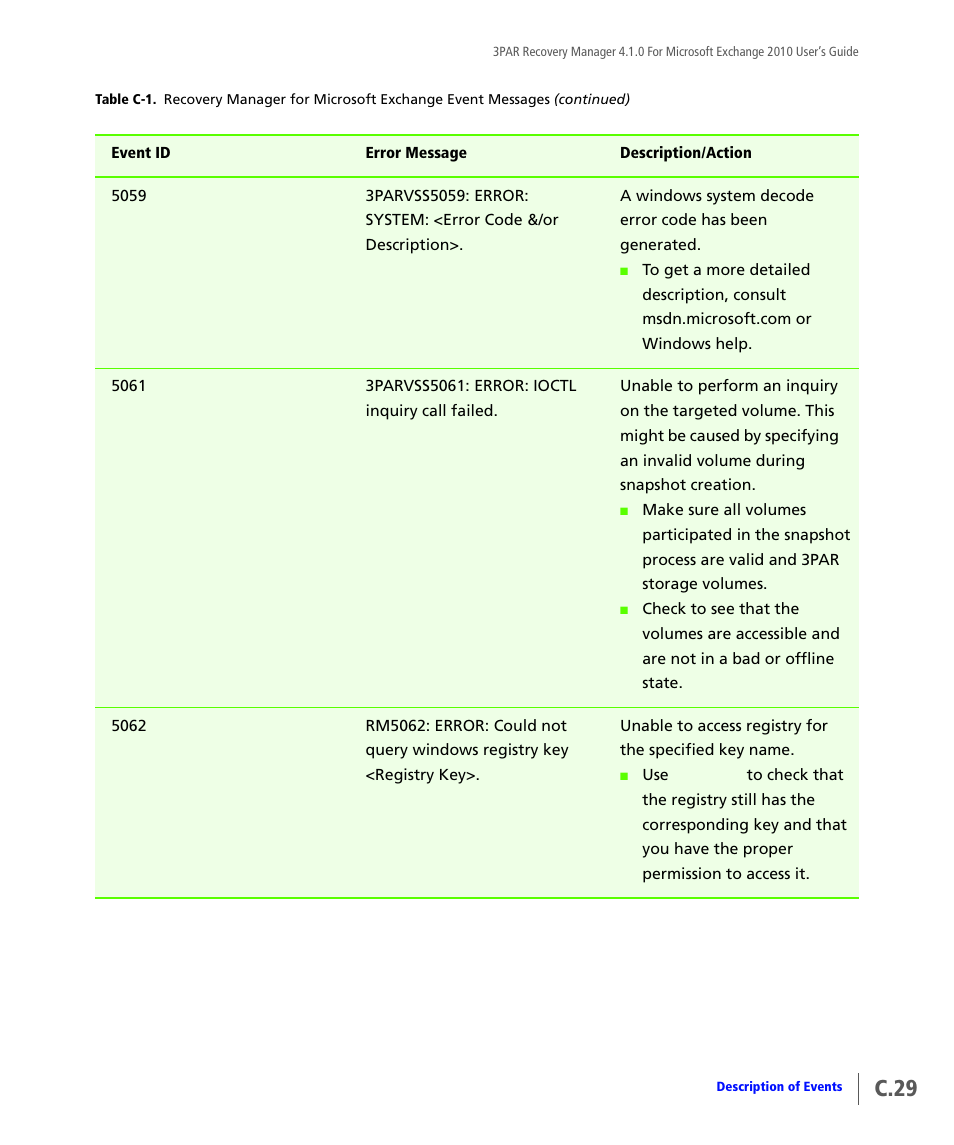 C.29 | HP 3PAR Application Software Suite for Microsoft Exchange User Manual | Page 139 / 164