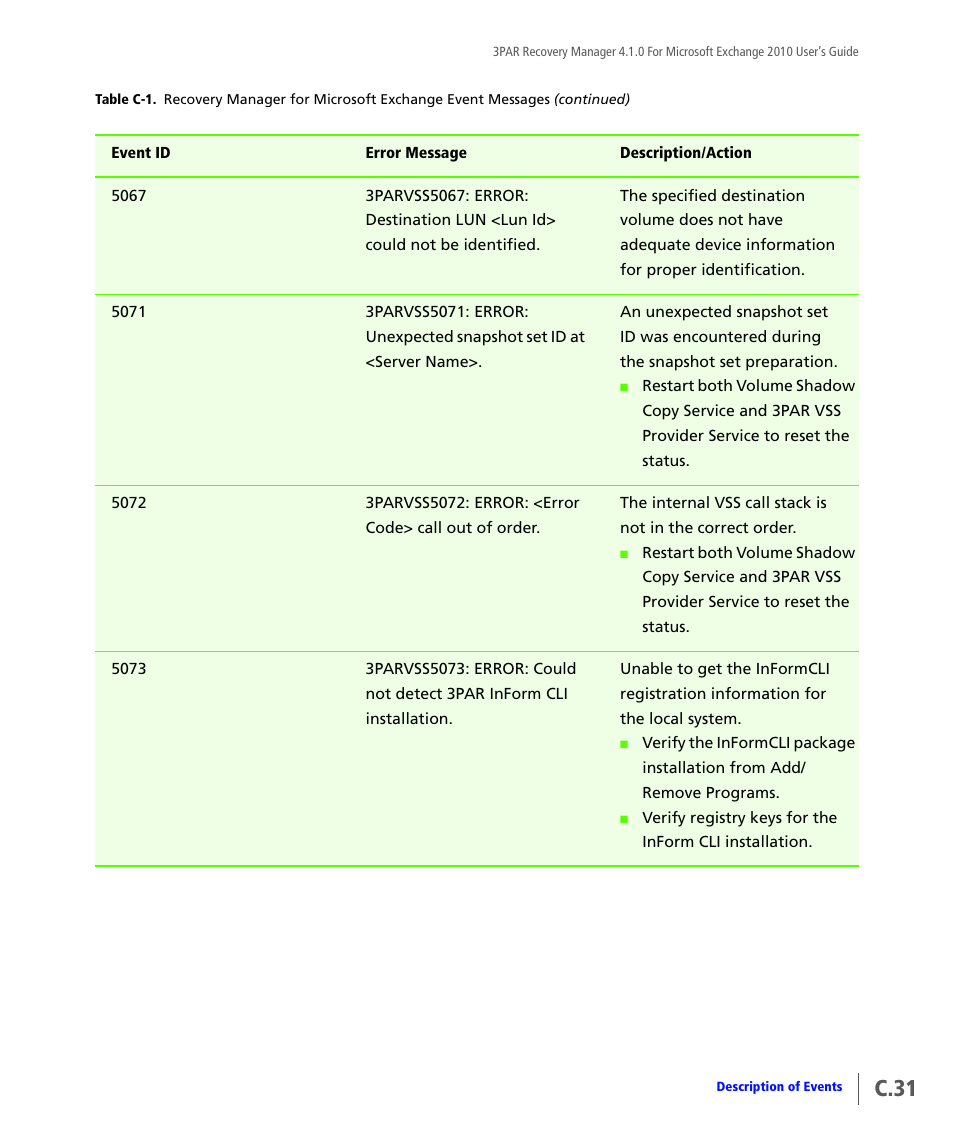 C.31 | HP 3PAR Application Software Suite for Microsoft Exchange User Manual | Page 141 / 164