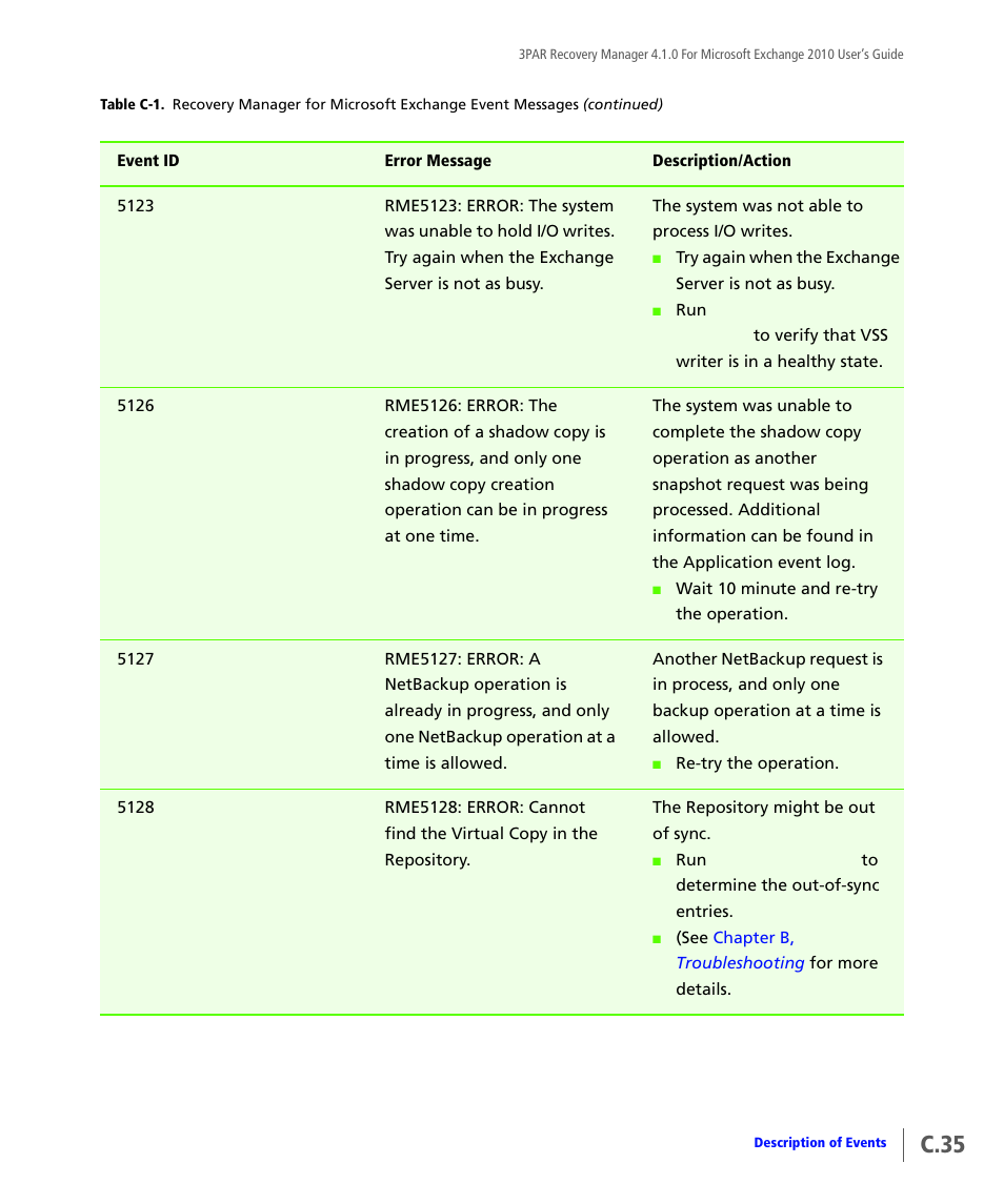 C.35 | HP 3PAR Application Software Suite for Microsoft Exchange User Manual | Page 145 / 164