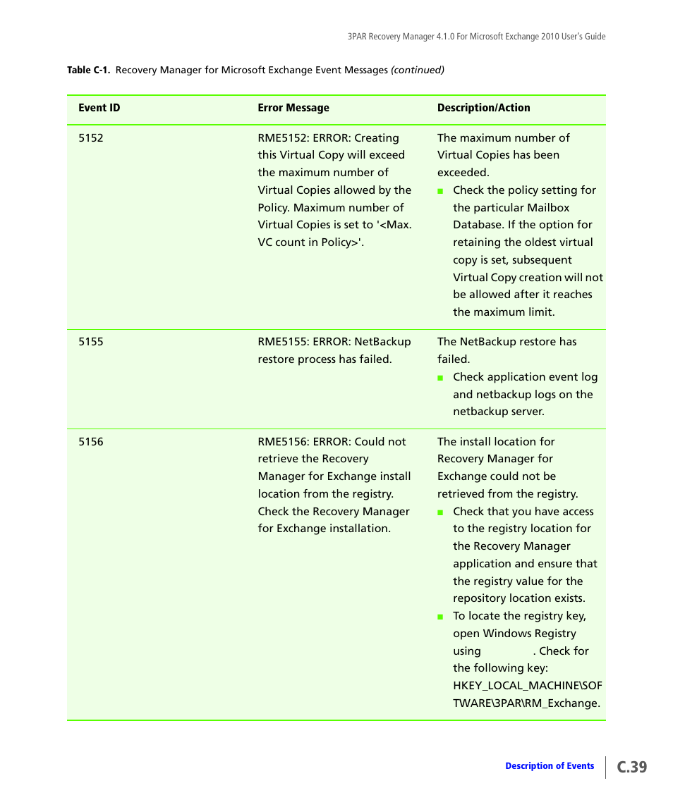 C.39 | HP 3PAR Application Software Suite for Microsoft Exchange User Manual | Page 149 / 164