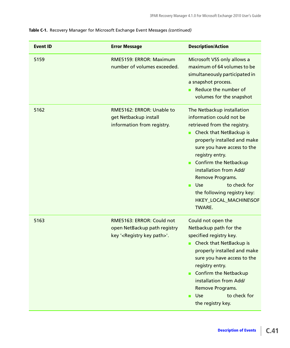 C.41 | HP 3PAR Application Software Suite for Microsoft Exchange User Manual | Page 151 / 164