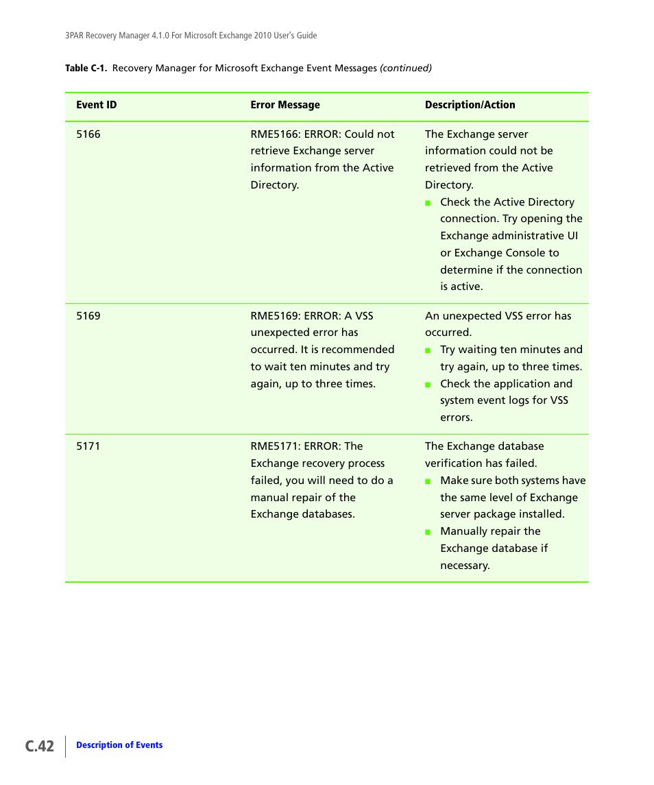 C.42 | HP 3PAR Application Software Suite for Microsoft Exchange User Manual | Page 152 / 164