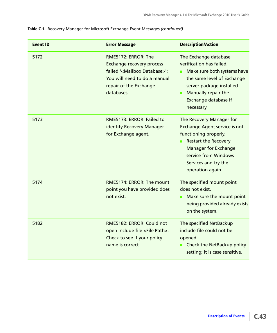C.43 | HP 3PAR Application Software Suite for Microsoft Exchange User Manual | Page 153 / 164