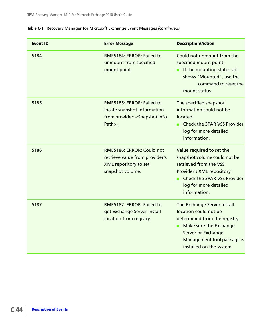 C.44 | HP 3PAR Application Software Suite for Microsoft Exchange User Manual | Page 154 / 164
