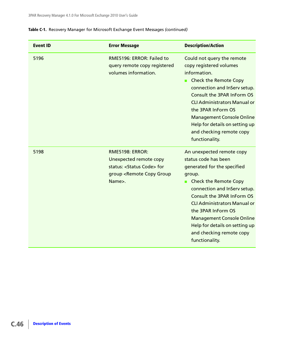 C.46 | HP 3PAR Application Software Suite for Microsoft Exchange User Manual | Page 156 / 164