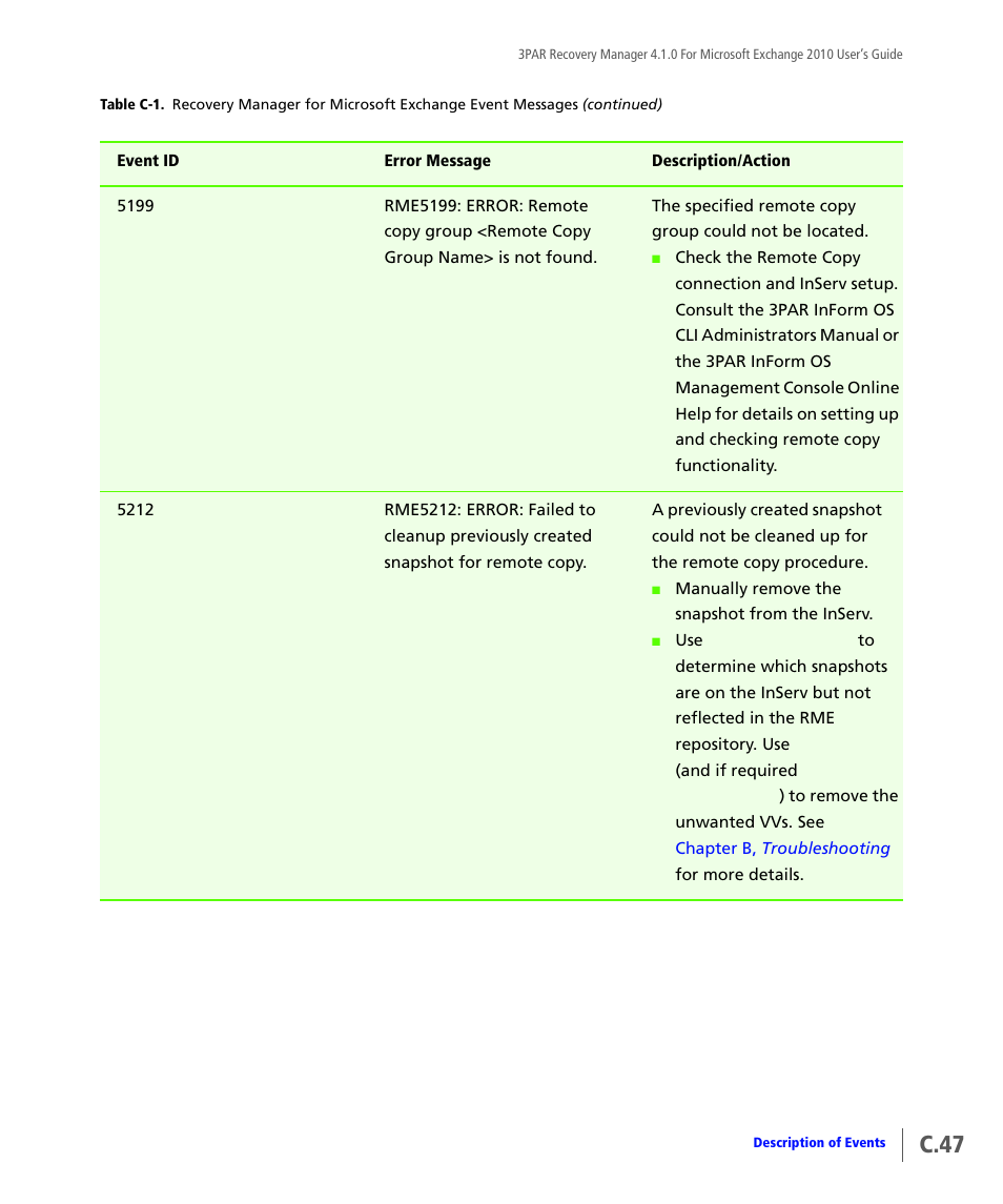 C.47 | HP 3PAR Application Software Suite for Microsoft Exchange User Manual | Page 157 / 164
