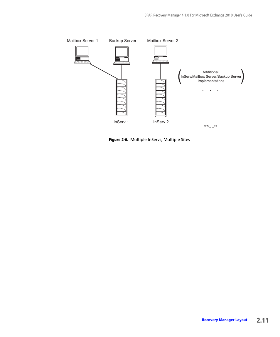 HP 3PAR Application Software Suite for Microsoft Exchange User Manual | Page 25 / 164