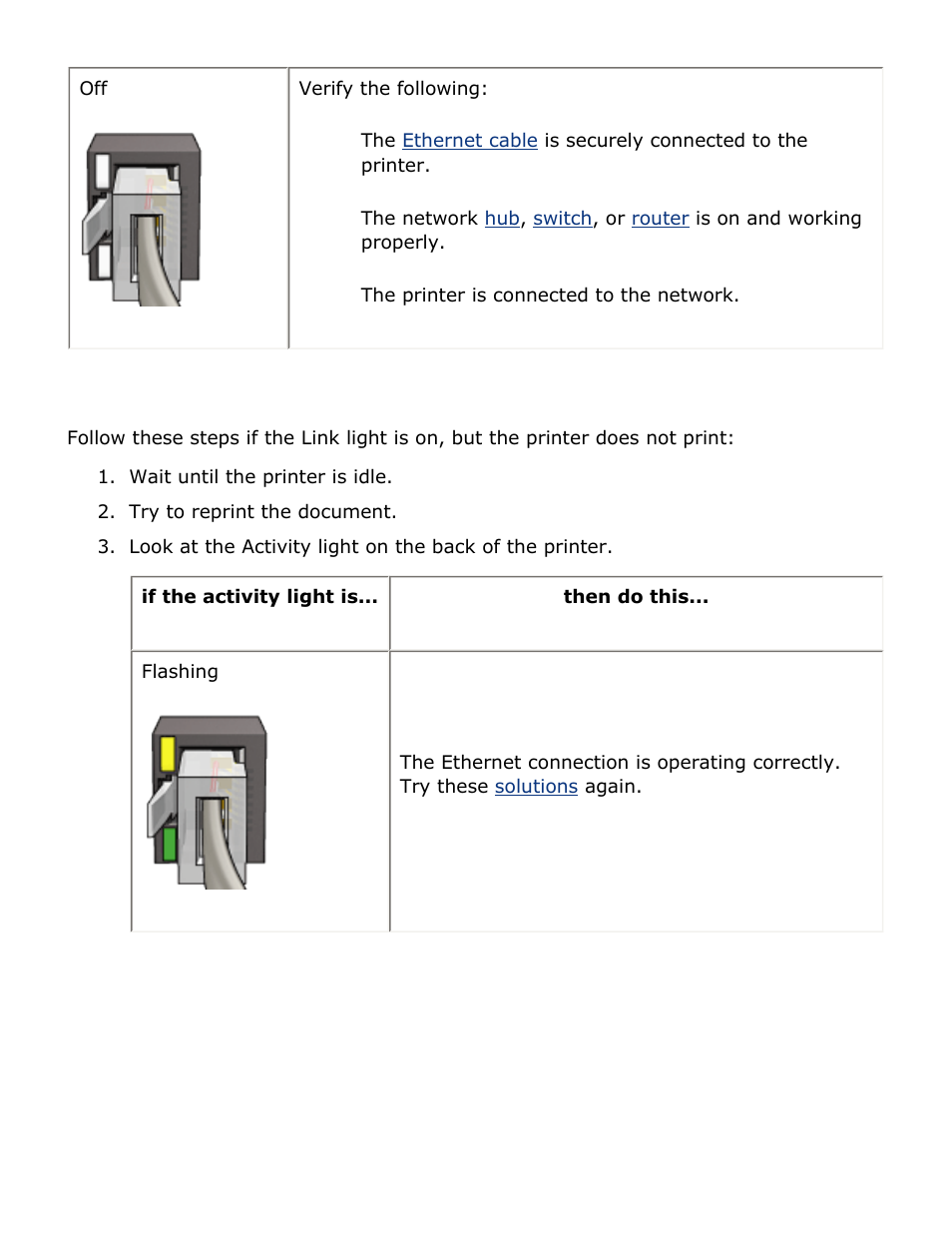 Activity light | HP Deskjet 5850 Color Inkjet Printer User Manual | Page 179 / 217