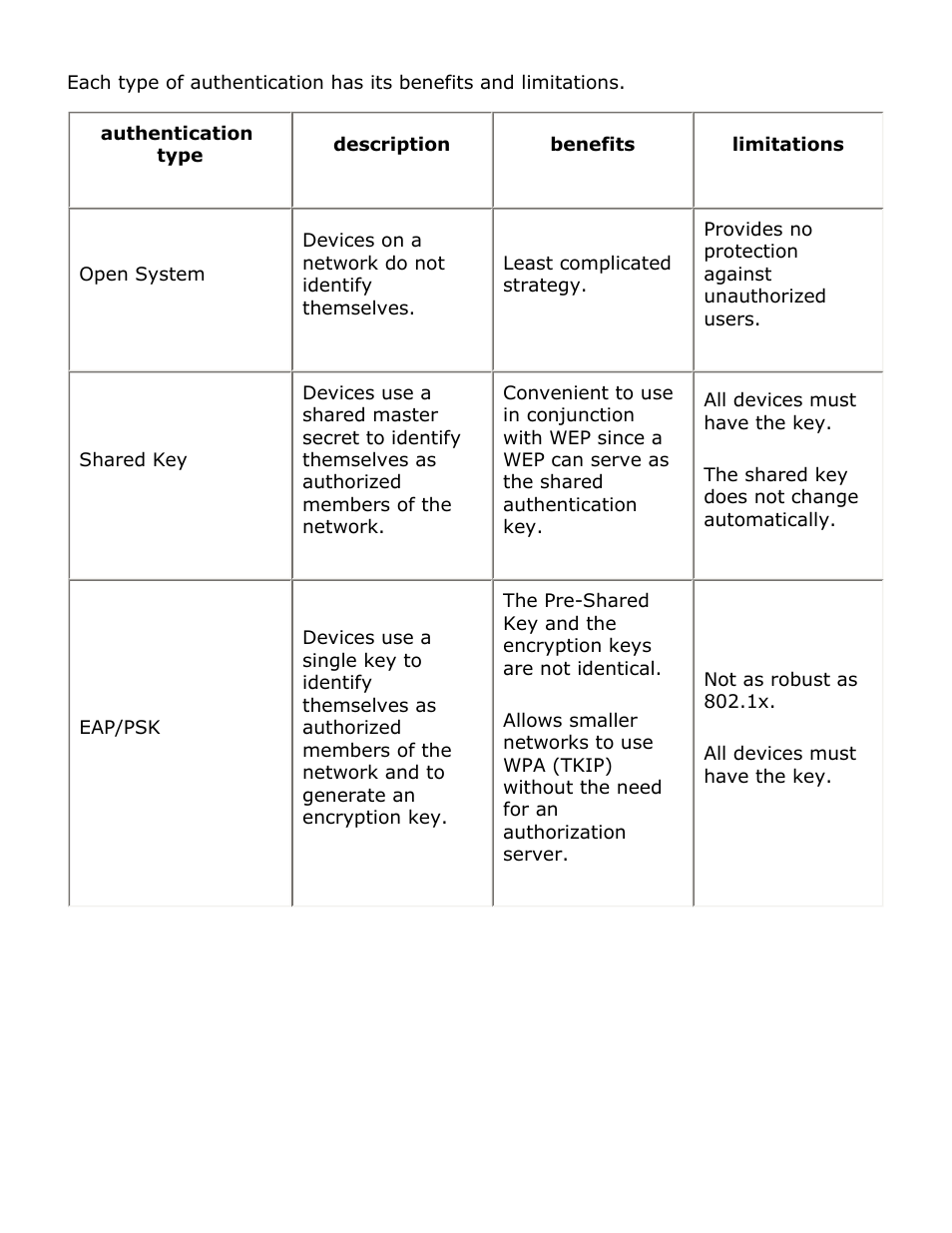 HP Deskjet 5850 Color Inkjet Printer User Manual | Page 22 / 217