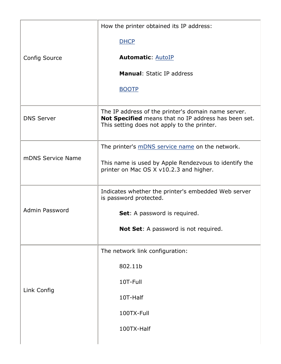 Dhcp, Automatic : autoip, Manual : static ip address | Set : a password is required, 10t-full, 10t-half, 100tx-full, 100tx-half | HP Deskjet 5850 Color Inkjet Printer User Manual | Page 28 / 217