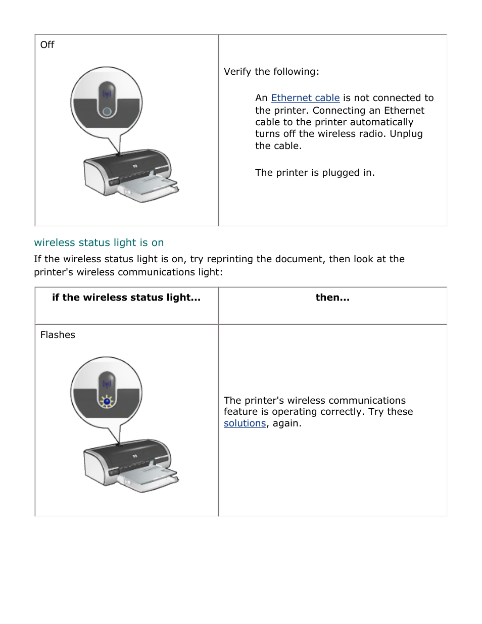 Follow these, Steps, Wireless status light is on | HP Deskjet 5850 Color Inkjet Printer User Manual | Page 34 / 217