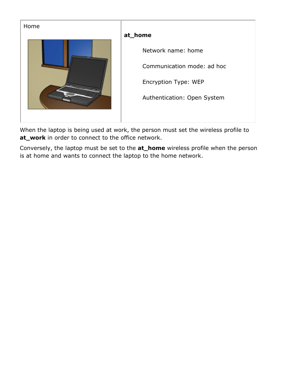 Home at_home, Network name: home, Communication mode: ad hoc | Encryption type: wep | HP Deskjet 5850 Color Inkjet Printer User Manual | Page 74 / 217