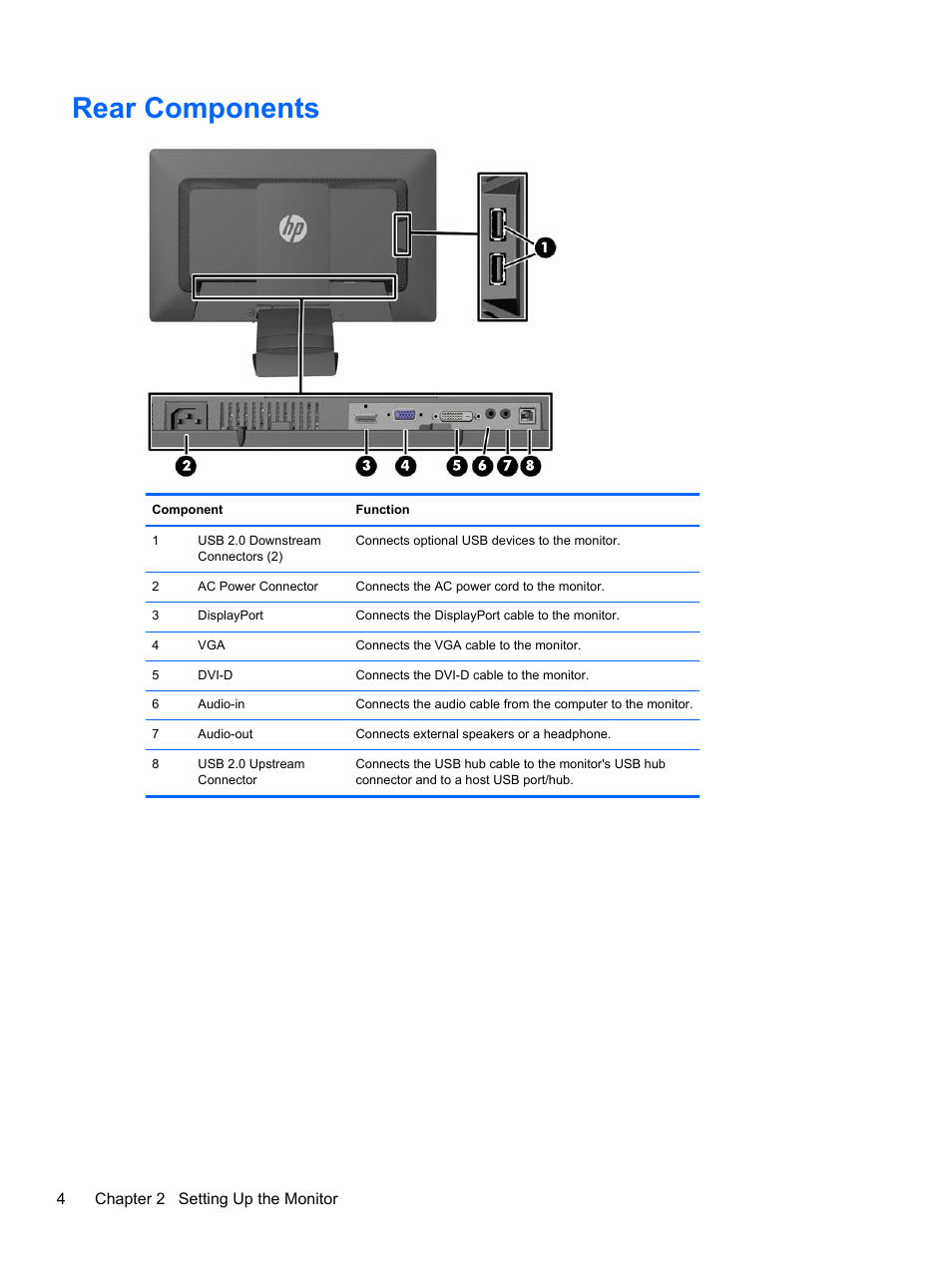 Rear components | HP EliteDisplay E221c 21.5-inch Webcam LED Backlit Monitor User Manual | Page 10 / 30