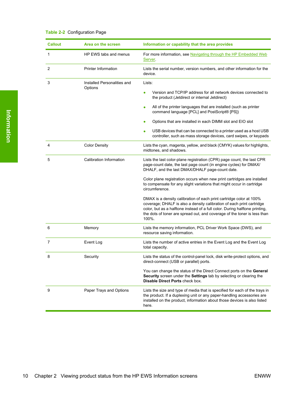 Informat ion | HP Color LaserJet CP3505 Printer series User Manual | Page 18 / 72