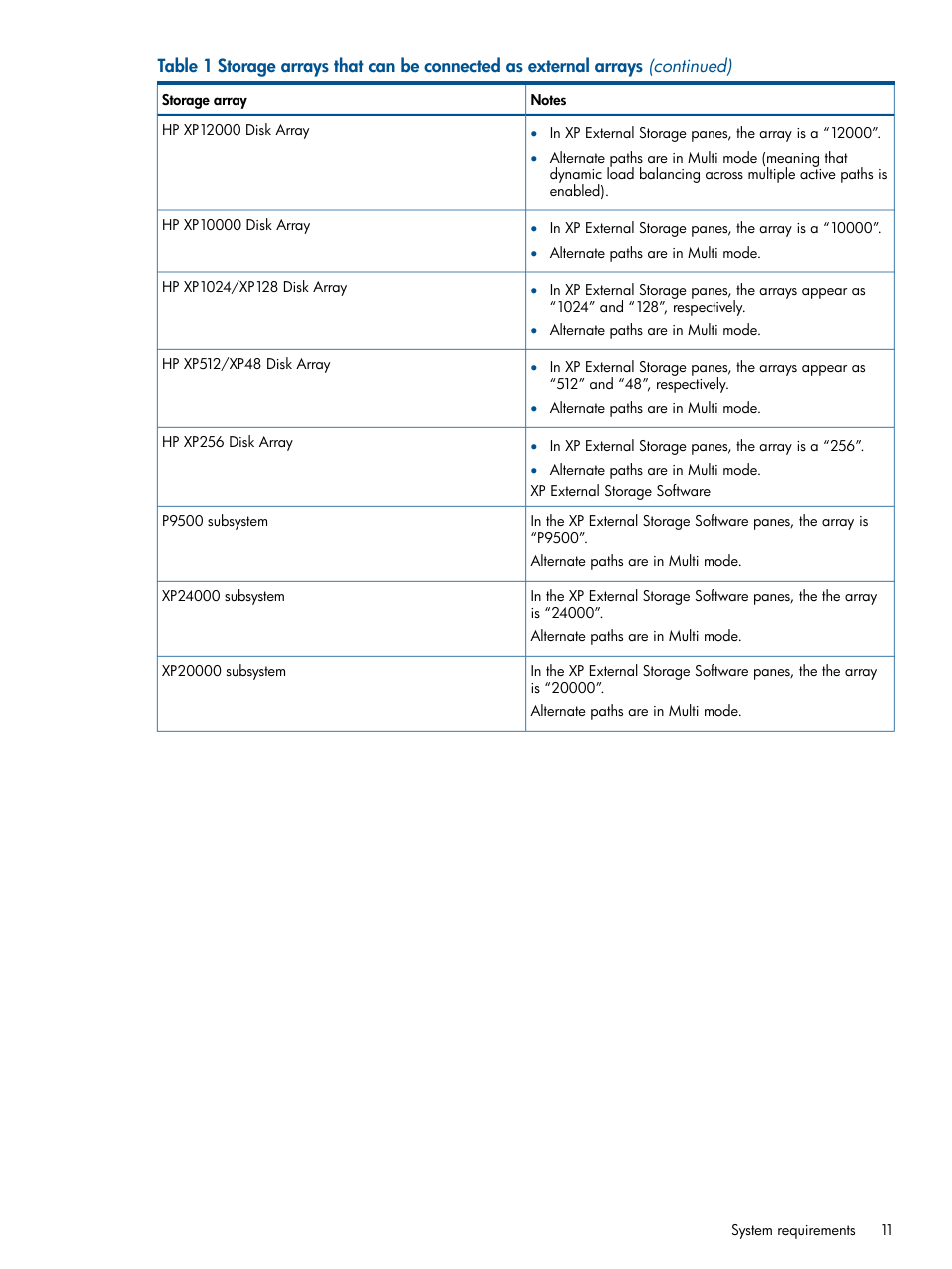 HP StorageWorks XP Remote Web Console Software User Manual | Page 11 / 169