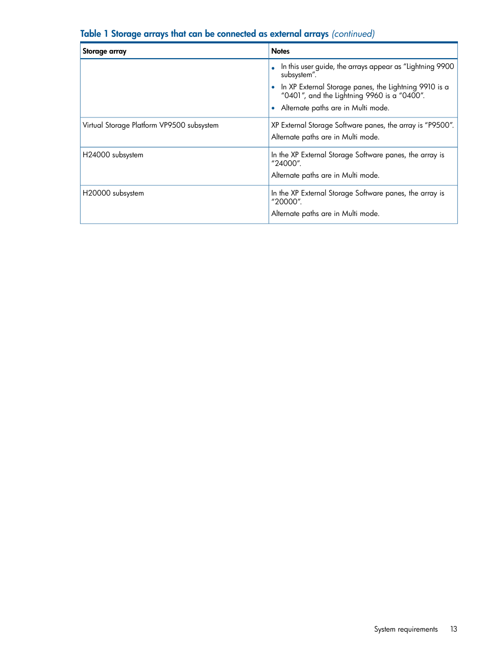 HP StorageWorks XP Remote Web Console Software User Manual | Page 13 / 169