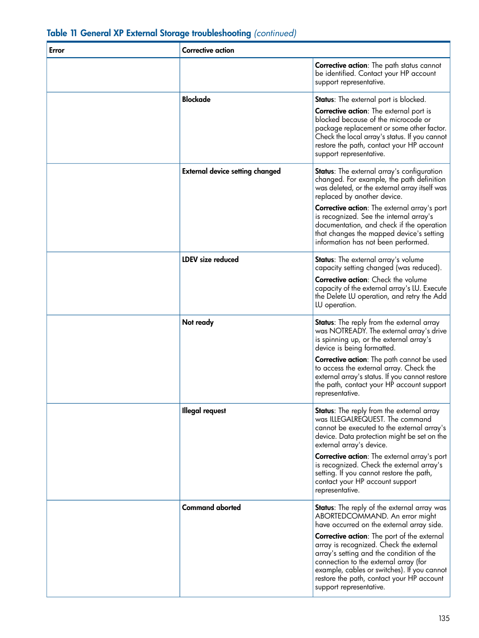 HP StorageWorks XP Remote Web Console Software User Manual | Page 135 / 169