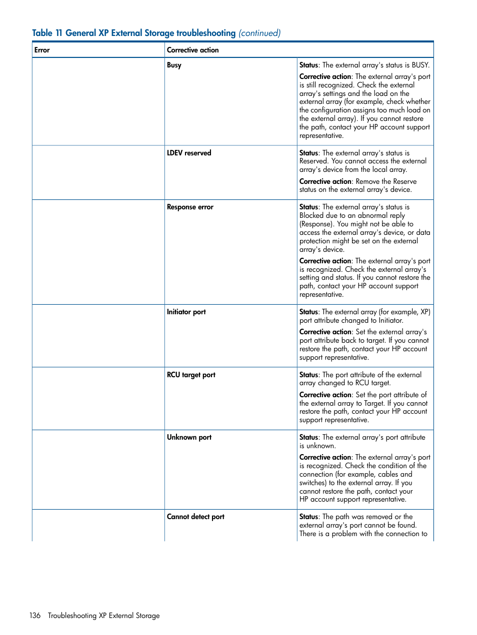 HP StorageWorks XP Remote Web Console Software User Manual | Page 136 / 169