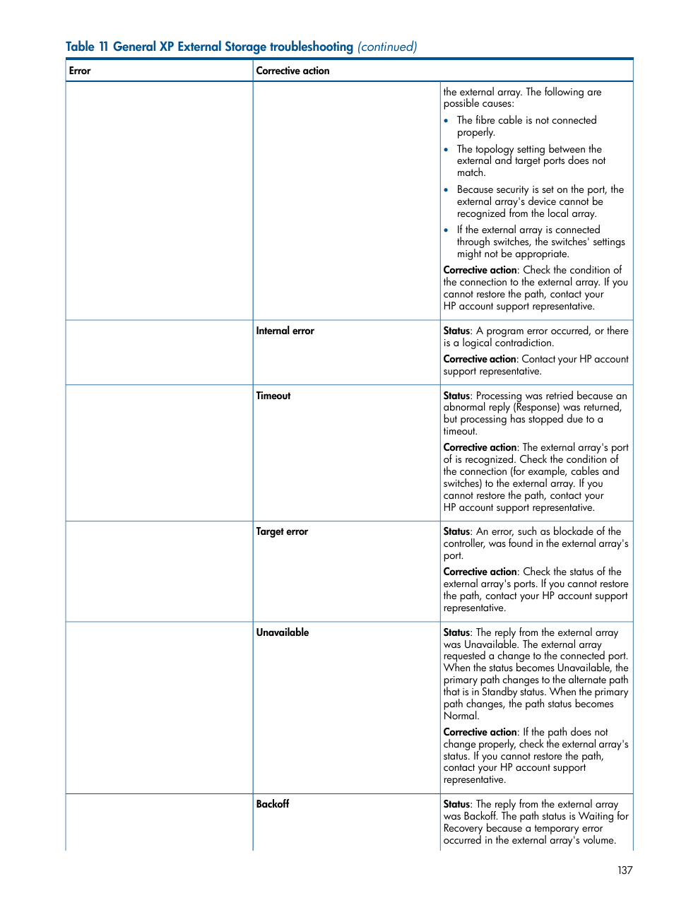 HP StorageWorks XP Remote Web Console Software User Manual | Page 137 / 169