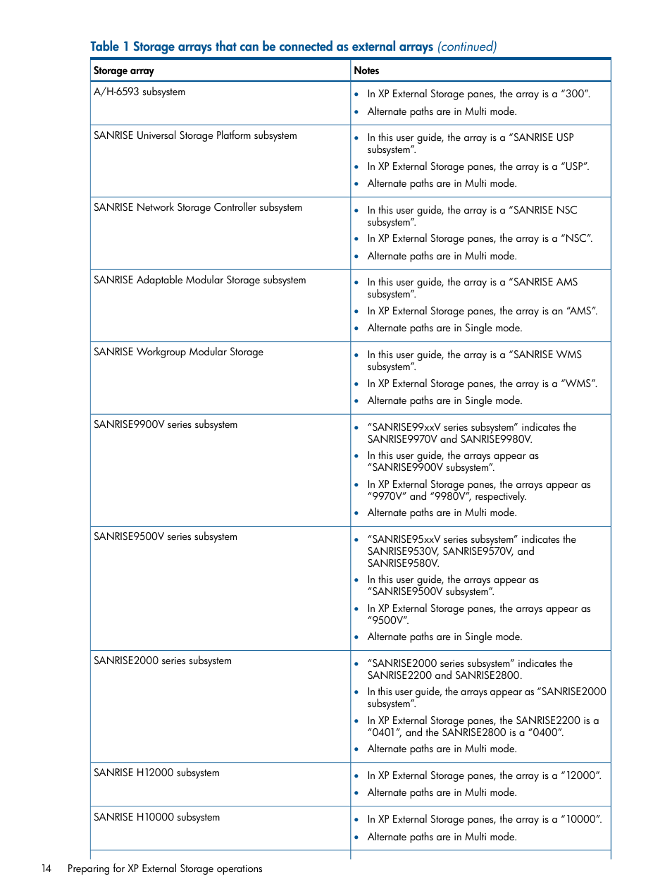 HP StorageWorks XP Remote Web Console Software User Manual | Page 14 / 169