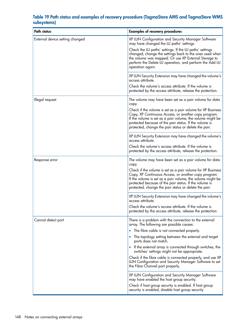 HP StorageWorks XP Remote Web Console Software User Manual | Page 148 / 169
