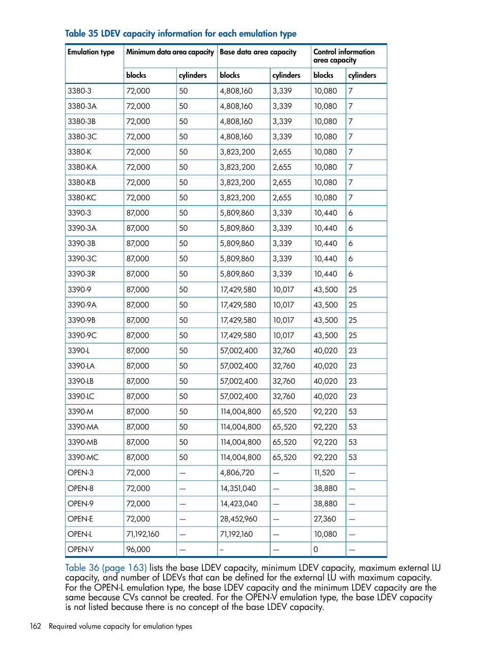 HP StorageWorks XP Remote Web Console Software User Manual | Page 162 / 169