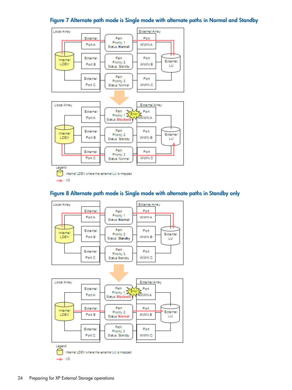 HP StorageWorks XP Remote Web Console Software User Manual | Page 24 / 169