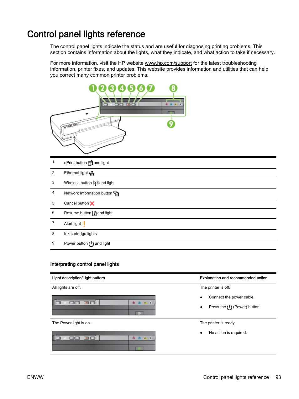 Control panel lights reference | HP Officejet 7110 Wide Format ePrinter - H812a User Manual | Page 106 / 213