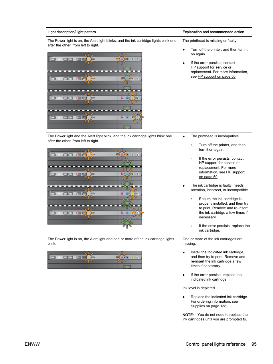 Enww control panel lights reference 95 | HP Officejet 7110 Wide Format ePrinter - H812a User Manual | Page 108 / 213