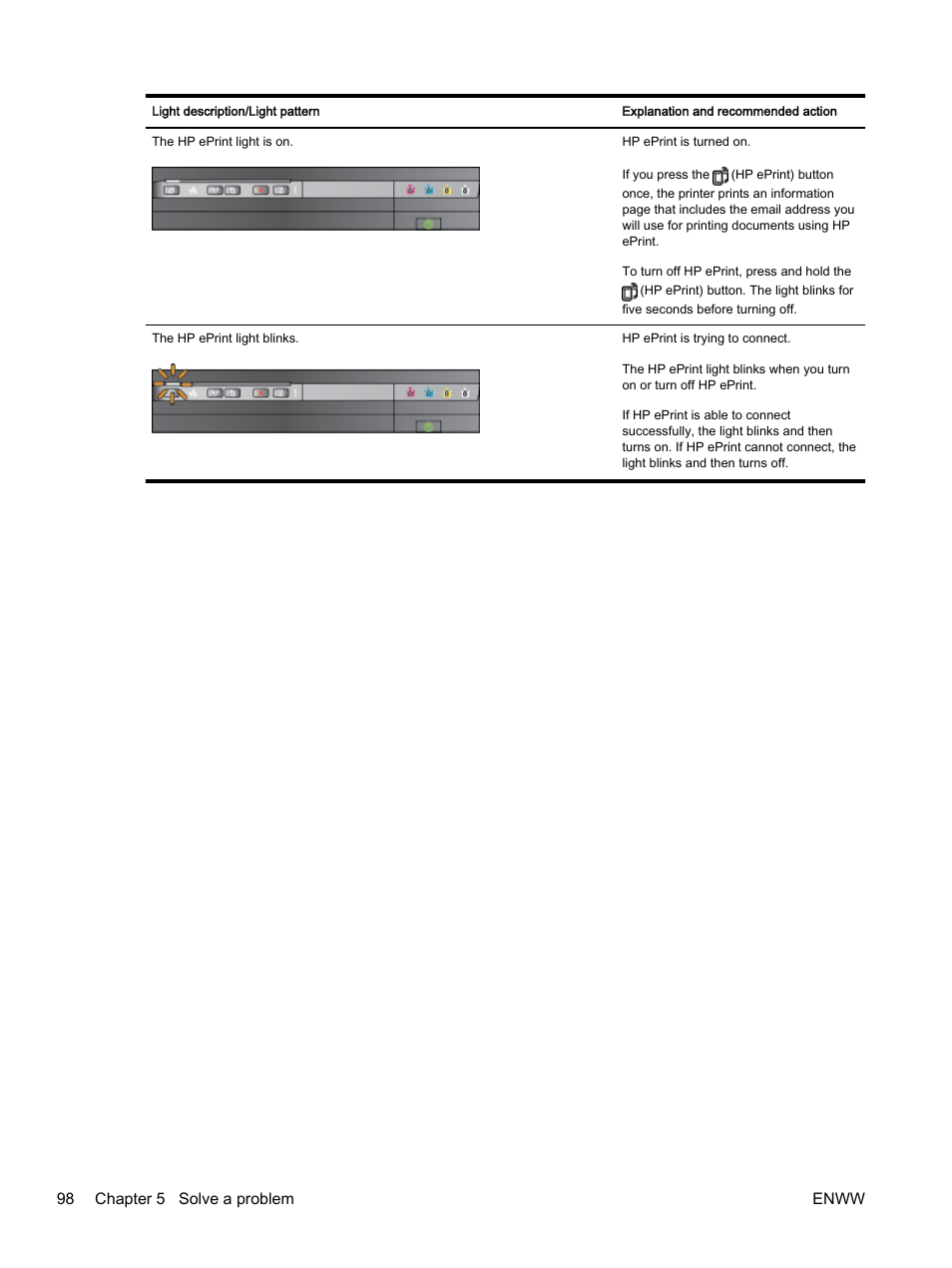 98 chapter 5 solve a problem enww | HP Officejet 7110 Wide Format ePrinter - H812a User Manual | Page 111 / 213