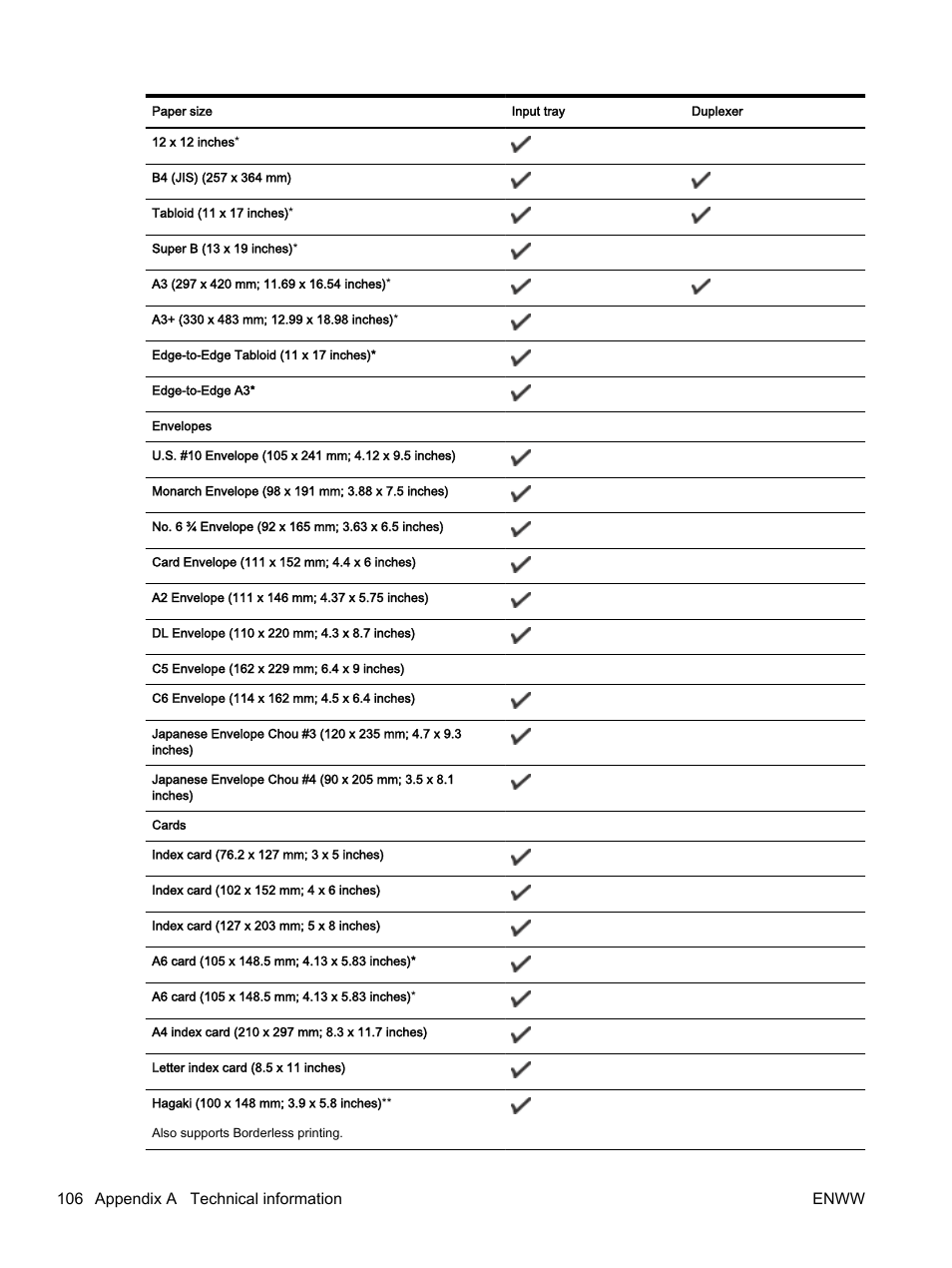 106 appendix a technical information enww | HP Officejet 7110 Wide Format ePrinter - H812a User Manual | Page 119 / 213